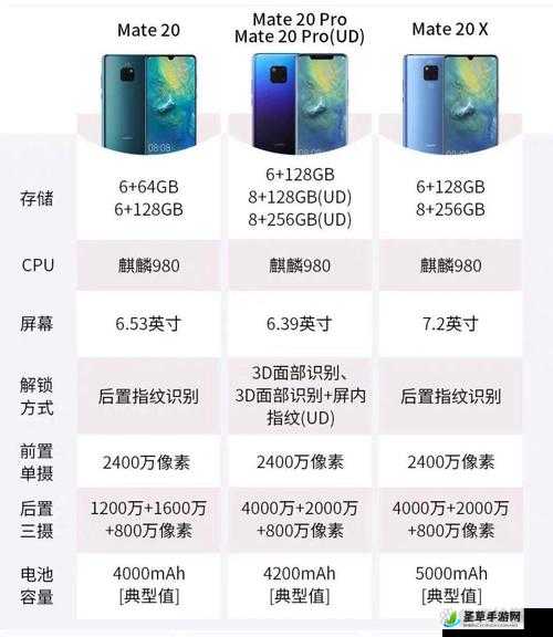 华为 Mate20PRO 亚洲发布会正在筹备中