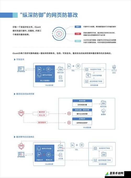 免费网站安全软件大全-全面详细介绍与推荐