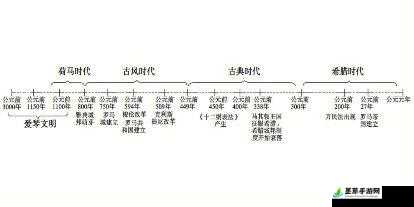 17 世纪的历史风云与变革：从 17C 看时代发展脉络