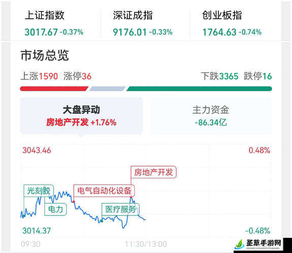 次次挨揍 CPO 虽屡遭挫折却带来更多发展机遇契机