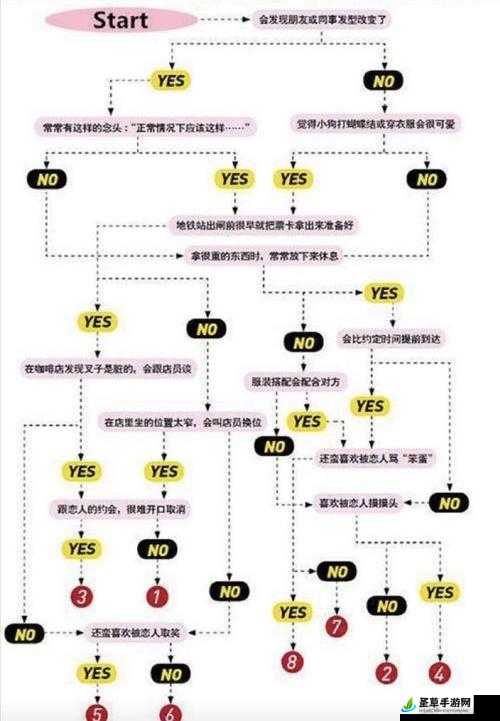 S 给 M 的任务表图片：助力高效完成各项事务