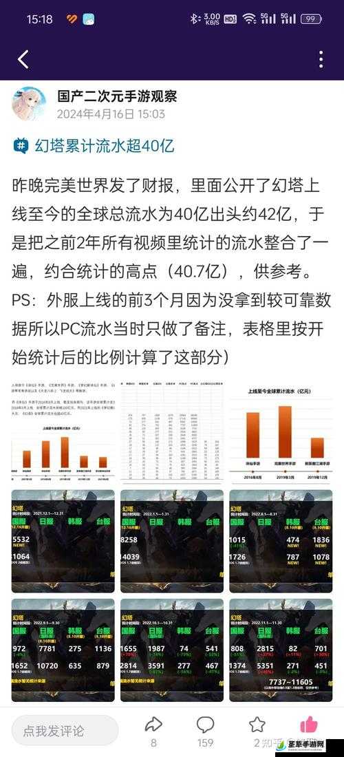 幻塔2.0版本流水分析及高效资源管理策略探讨