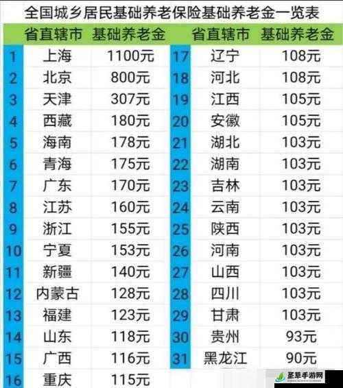 60 岁老人交易森林交易价格表：揭示背后的利益与风险