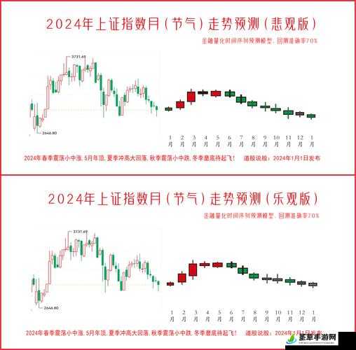 2024 年会是大牛市吗：对未来股市走势的深入探讨与分析