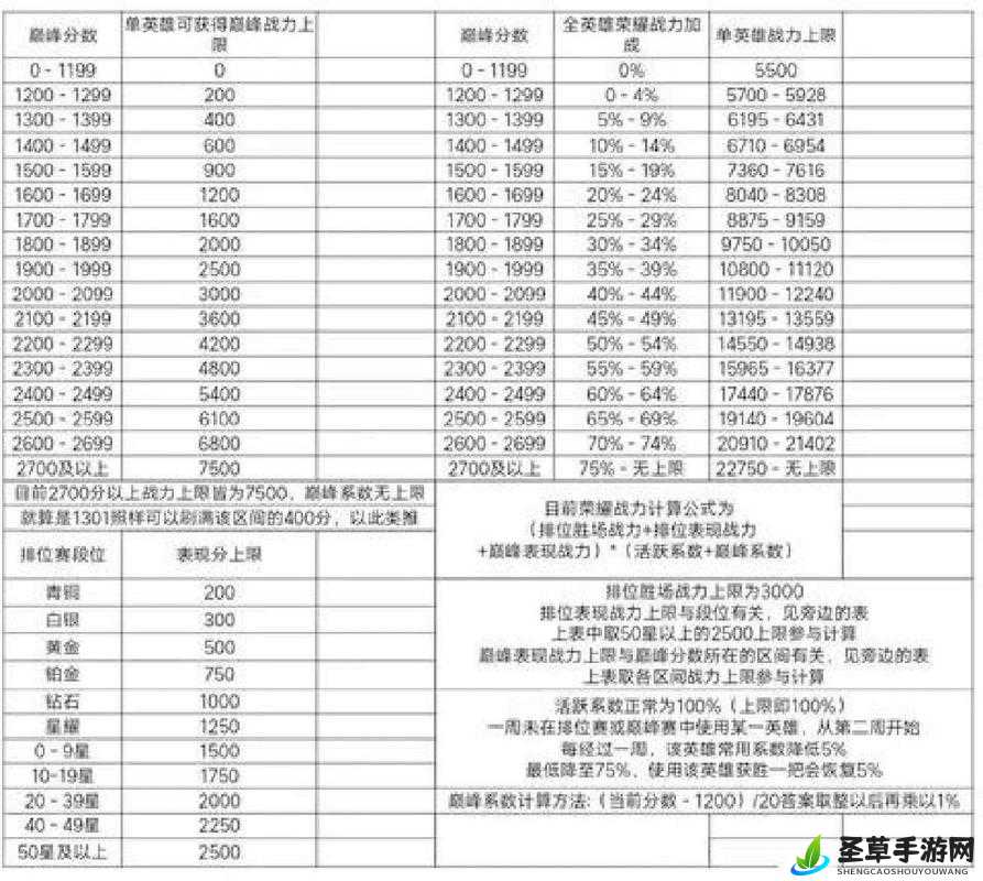 王者荣耀S27赛季巅峰赛全新规则详解，挑战升级，竞技体验再优化