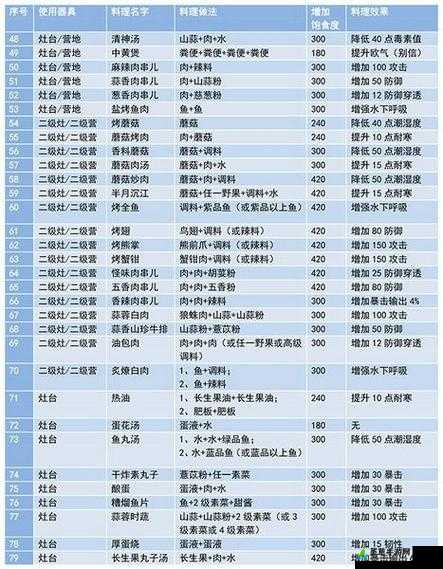 揭秘妄想山海居暨进化丹，掌握解锁全新力量的神秘配方之旅