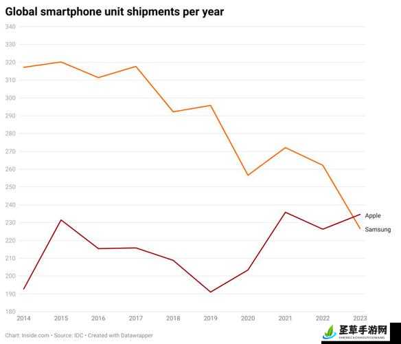 九幺黄9·1安装，中国成熟 iPhone 性能评测时间延长网友热议纷纷