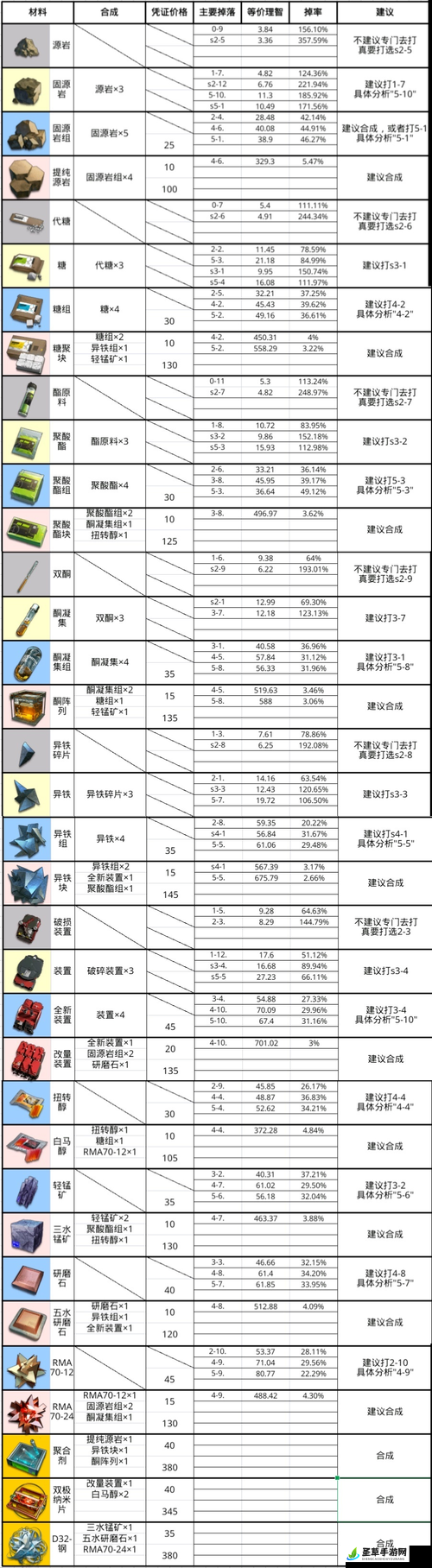 tiktok成年版1.5.1：高效刷取副本策略与推荐指南