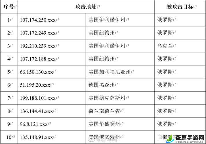 我国互联网频遭境外网络攻击,主要攻击源头竟来自美国