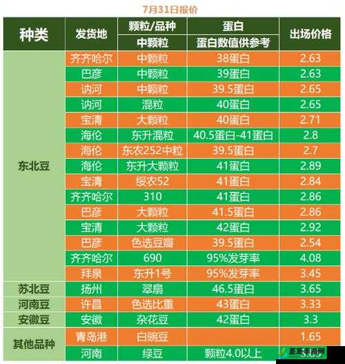 大豆行情网免费 v,提供最全面准确的大豆行情信息