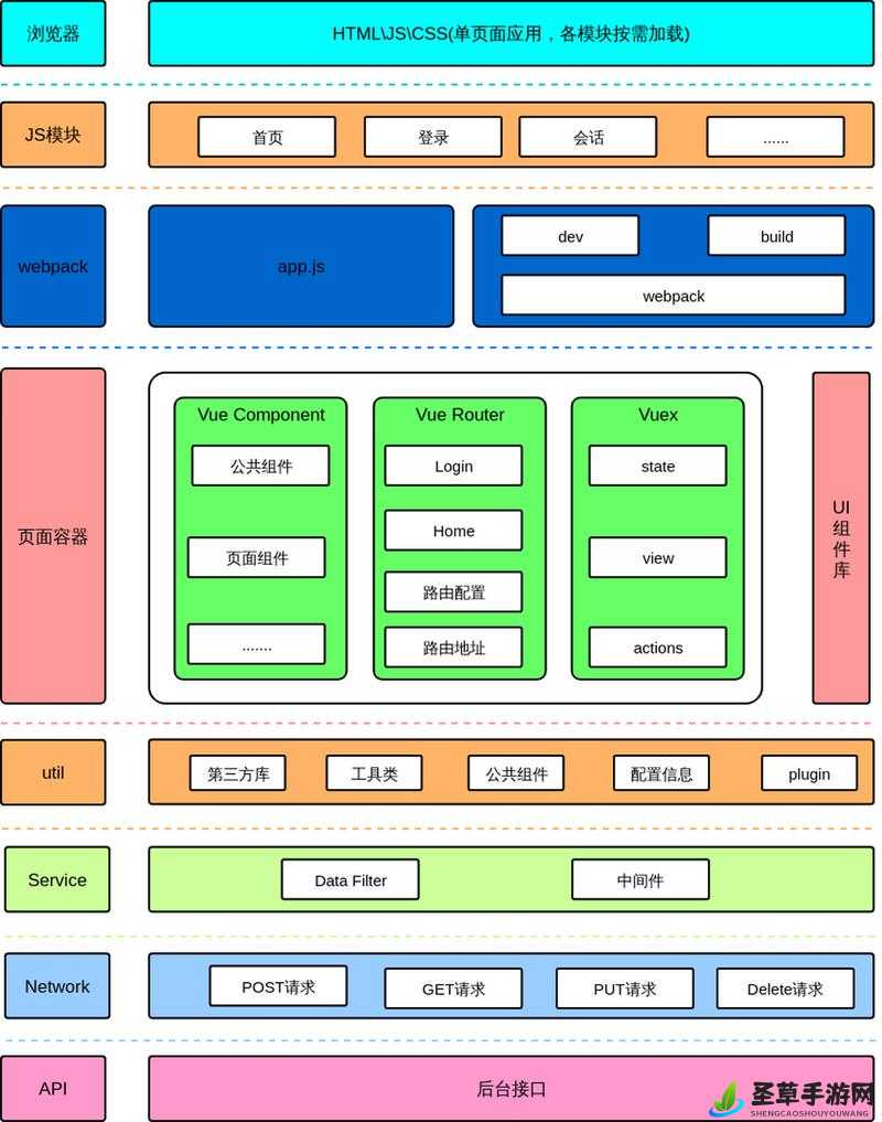 JS  VUE,探究前端框架的核心原理