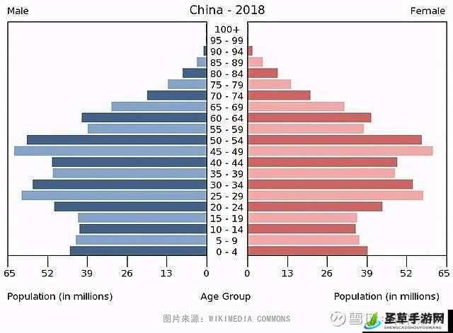 亚洲 VS 欧洲 VS 美洲人口比例对比,深度剖析与未来展望