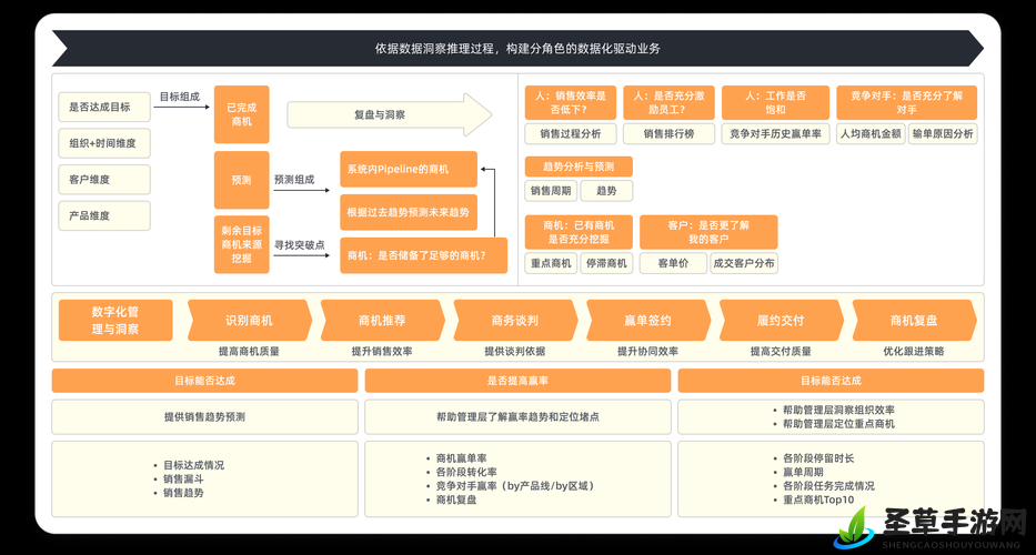 国内永久免费的crm,为企业管理带来全新机遇和突破