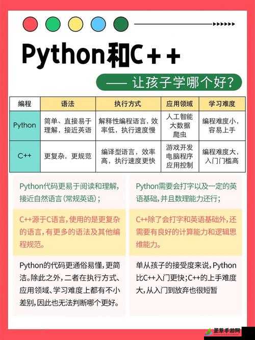 Python 编程在线教学,开启编程学习之旅的优质选择