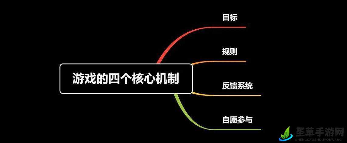 逃生试炼里有哪些机制比较实用以及如何更好地利用这些机制