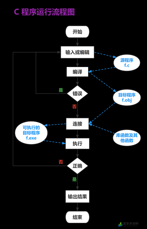 一起 c.cpp,探究程序设计的奥秘