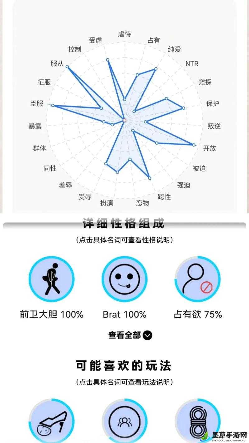 sm 属性自测表测试,全面深入了解你的潜在倾向