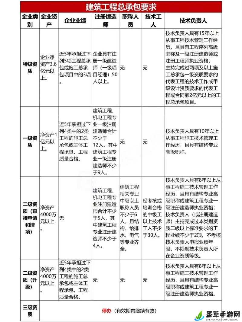 施工总承包二级升一级要求提升企业竞争力的关键路径