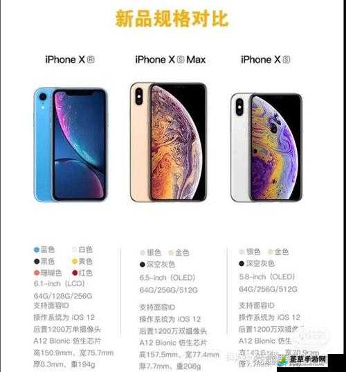 购买 iPhone XS Max 免费领取，数量有限先到先得