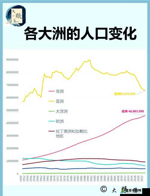 亚洲欧洲美洲人口比例如何变化：探究未来趋势与影响因素