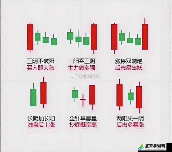 一阳吞三阴与技术指标关系：探寻反转信号的奥秘