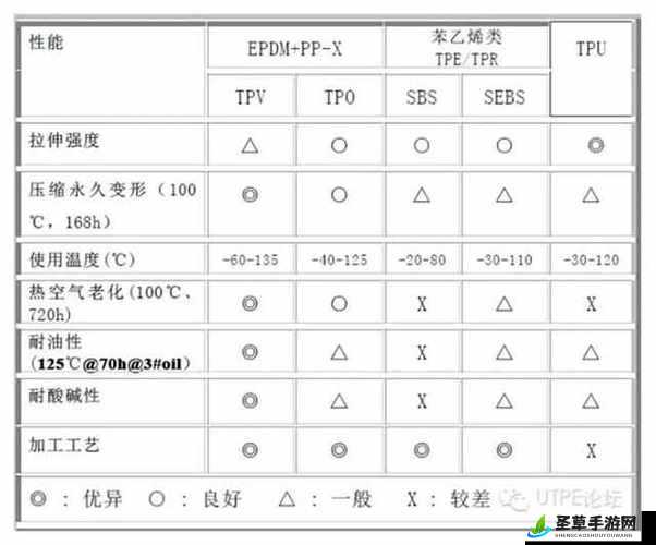 tpu 色母和子色母的性能解析：如何选择和使用