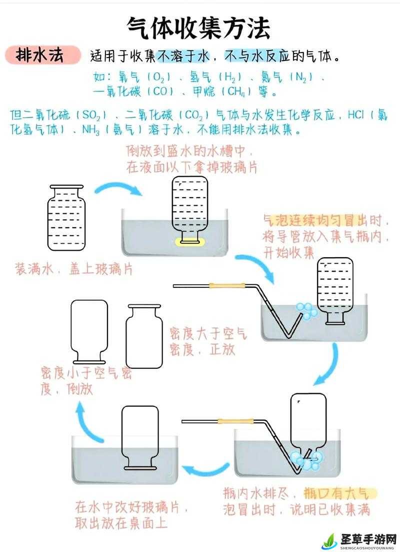 液体收集器系统 HH 安装步骤详解详细解读