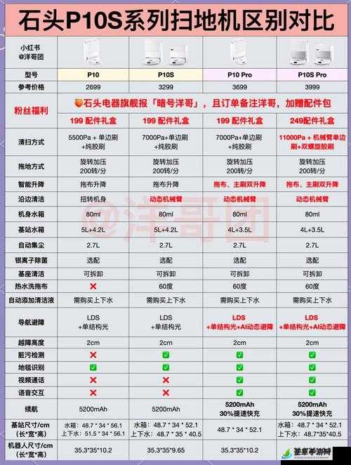 成色好 P31S 的性能优势-引领高效便捷的全新体验