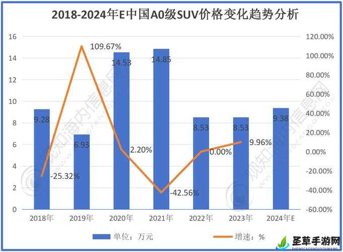 日韩欧洲亚洲 SUV 市场现状及未来发展趋势分析