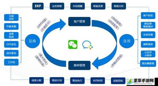 成免费 crm 播放模式的特点,提升业务运营效率之道