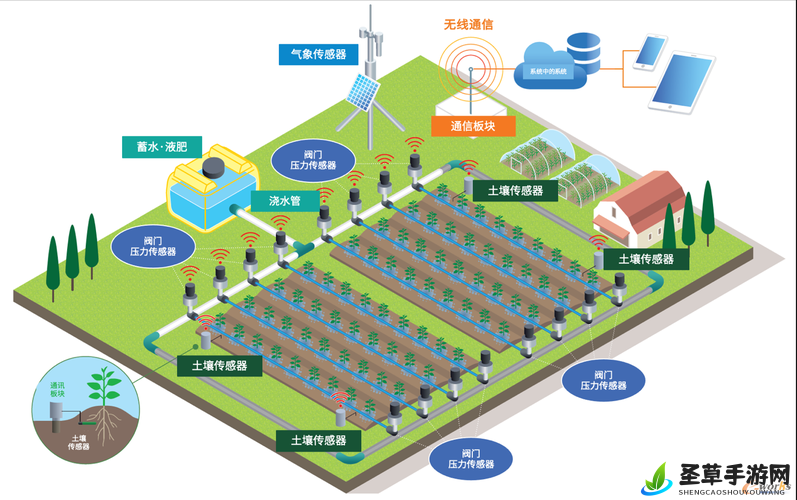 精准灌溉系统 Y 液收集系统,创新农业高效发展的核心支撑