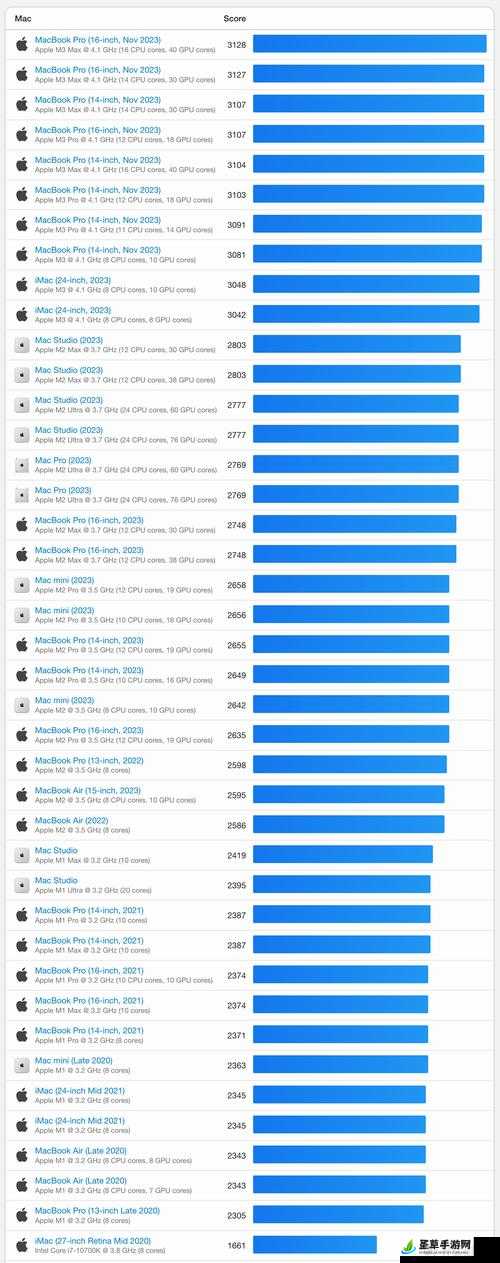 1819 岁 macbook-pro 高清的功能特点,强大性能与超清显示的完美结合