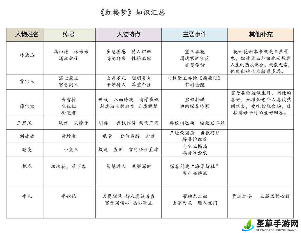 贾宝玉王熙凤大战,揭秘红楼梦中两大主角的复杂关系与激烈冲突