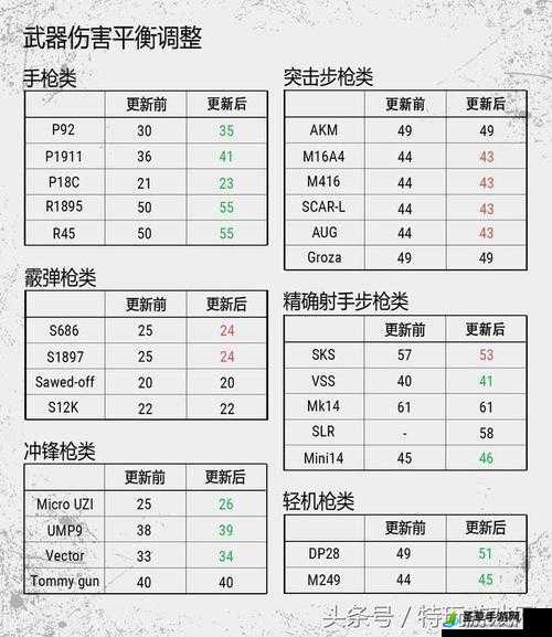 散弹枪霸天下：攻速流射手刘备无双之箭精准对决1V1战术秘籍