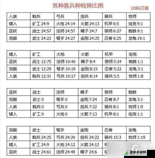 《国物语》新手指南——兵种搭配策略详解与实战指南：提升战斗效能必备攻略