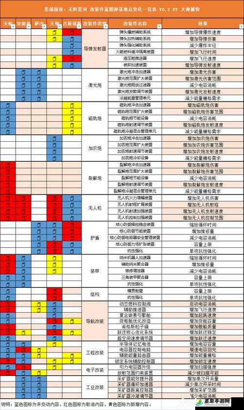 EVE 星战前夜忠诚点获取全面指南及详细攻略技巧分享