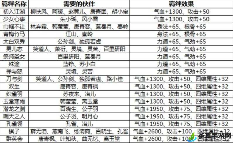 探索永恒情缘手游中伙伴获取的多种途径与方法