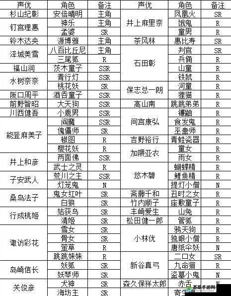 阴阳师手游知名声优大盘点：精彩 CV 资料全揭秘