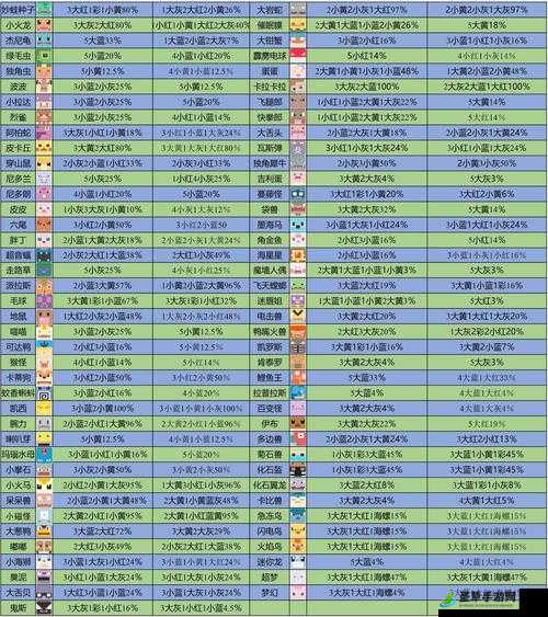 宝可梦大探险百变怪食谱技能大放送，你想知道的都在这里