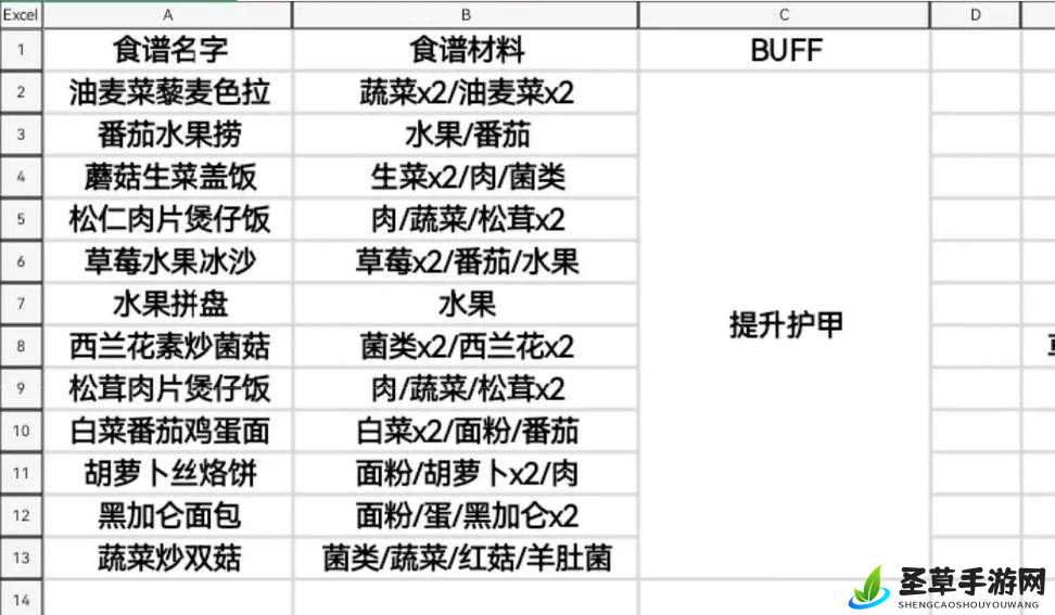 黎明觉醒中活性炭配方的详细介绍与全面一览无余