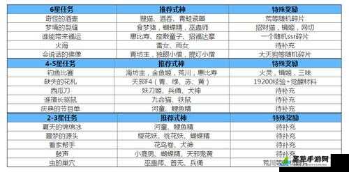 阴阳师式神委派奖励全览 式神委派任务奖励详细介绍