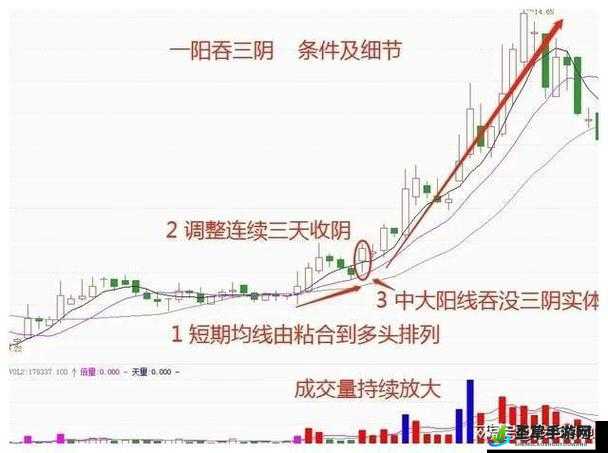 一阴吞两阳：市场走势的奇特现象解读