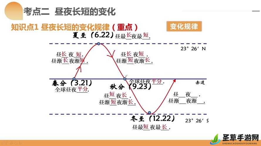 昼夜更替 12h：探索自然规律与生命节奏的奇妙关联