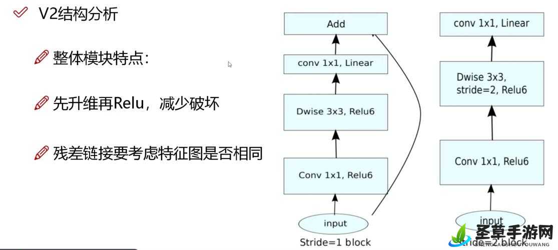 双 Hpo1v2 对特定领域的重要影响及应用前景分析