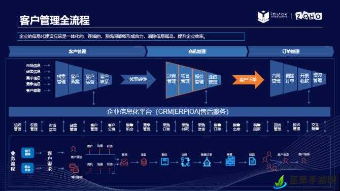 成免费的crmzh3cc特色：带来全新客户管理体验