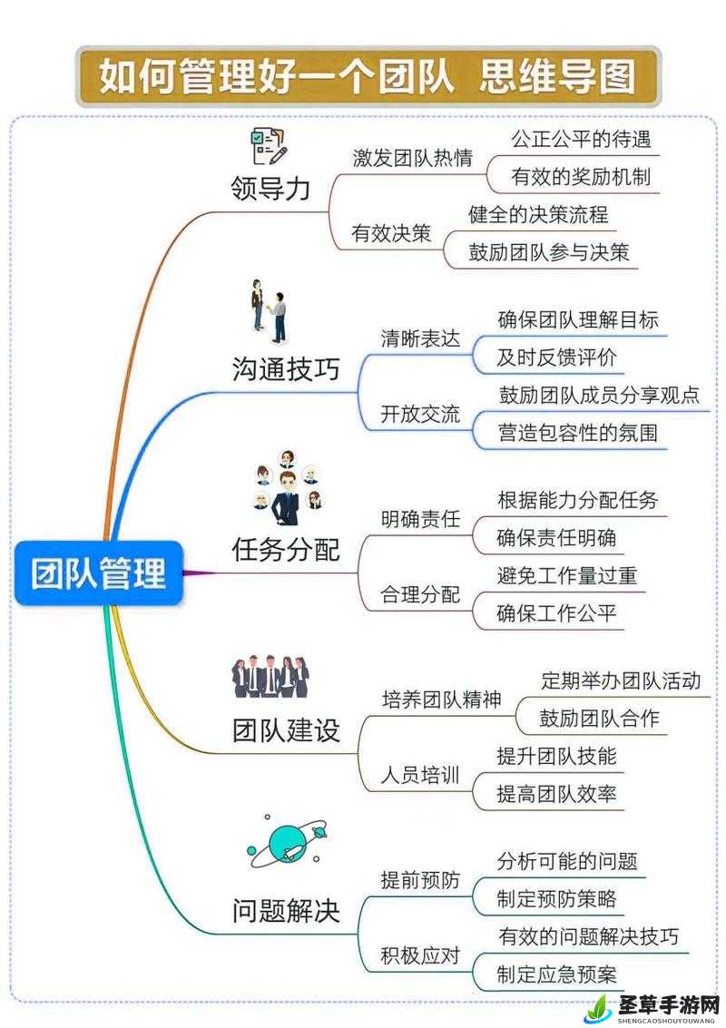 办公室 H1v2 训练思路：打造高效办公团队的全面策略