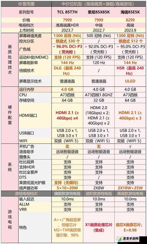 国产 4k 高清电视十大排名之各品牌优势特点详细解读