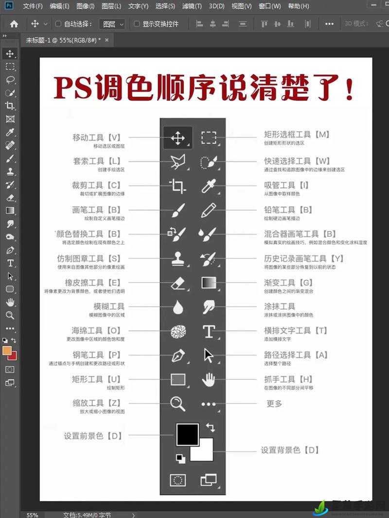 ps 一级二级调色大片区别在哪儿以及如何更好地运用