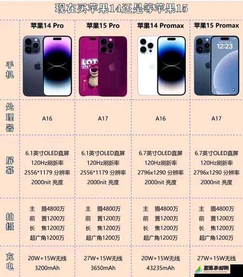 iPhone14 欧美日韩版本比较：各地区差异与特色解析