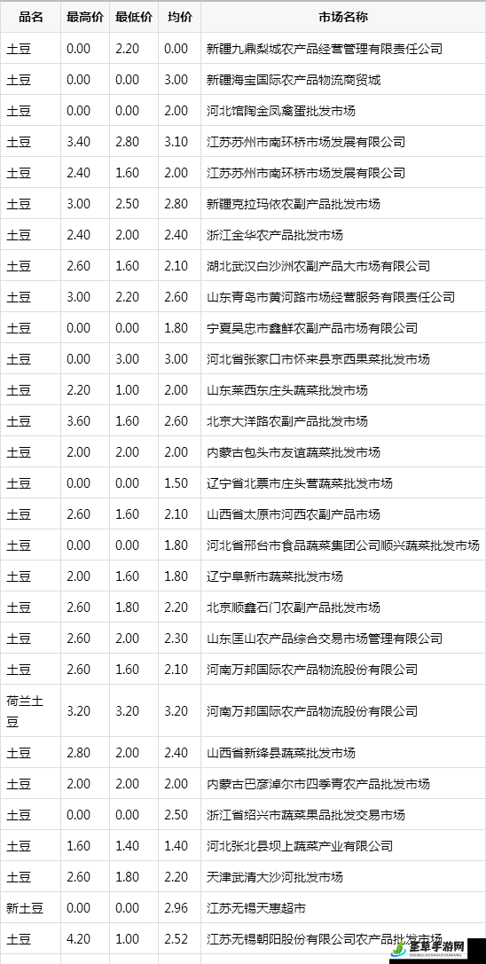 一二三产区价格区别大揭秘：不同产区价格差异显著